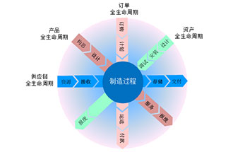 工業(yè)4.0是什么？智能工廠是指？