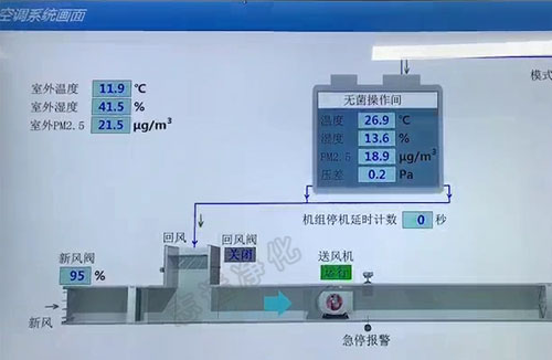 什么是SMT無塵車間？